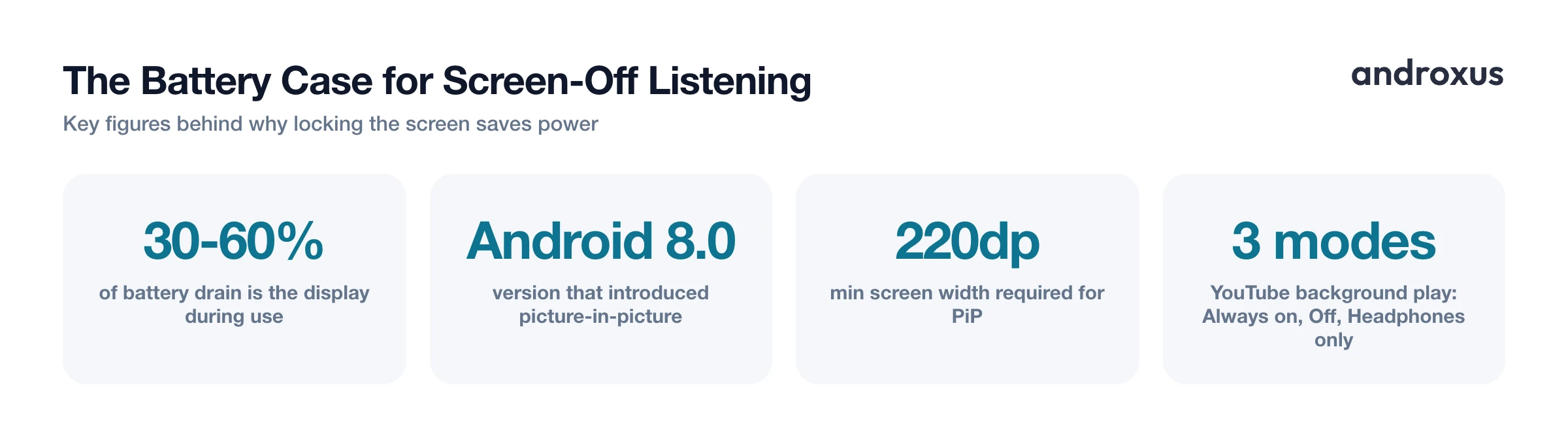 The Battery Case for Screen-Off Listening