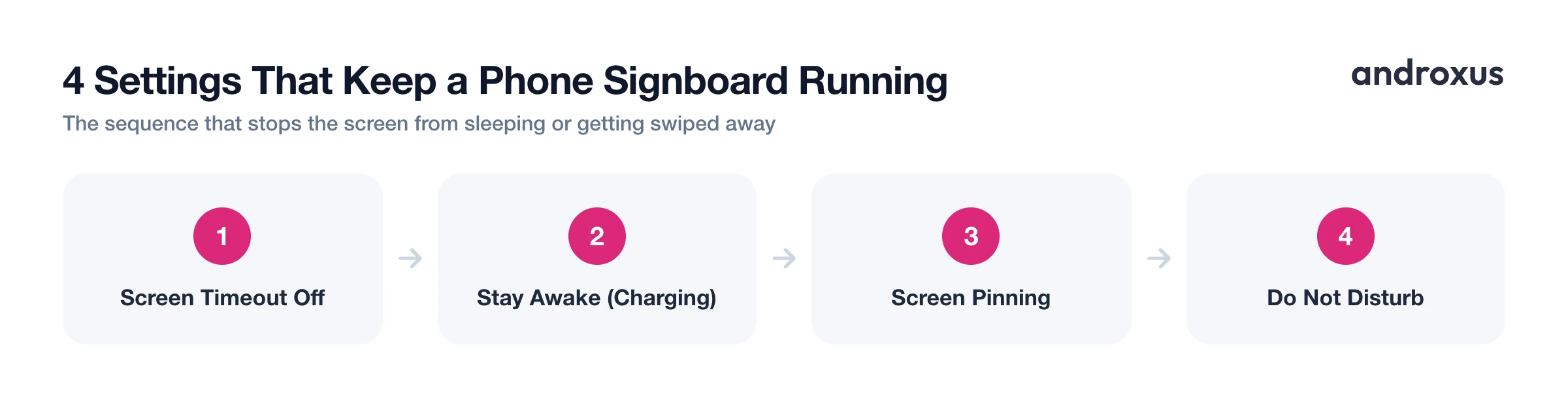 4 Settings That Keep a Phone Signboard Running