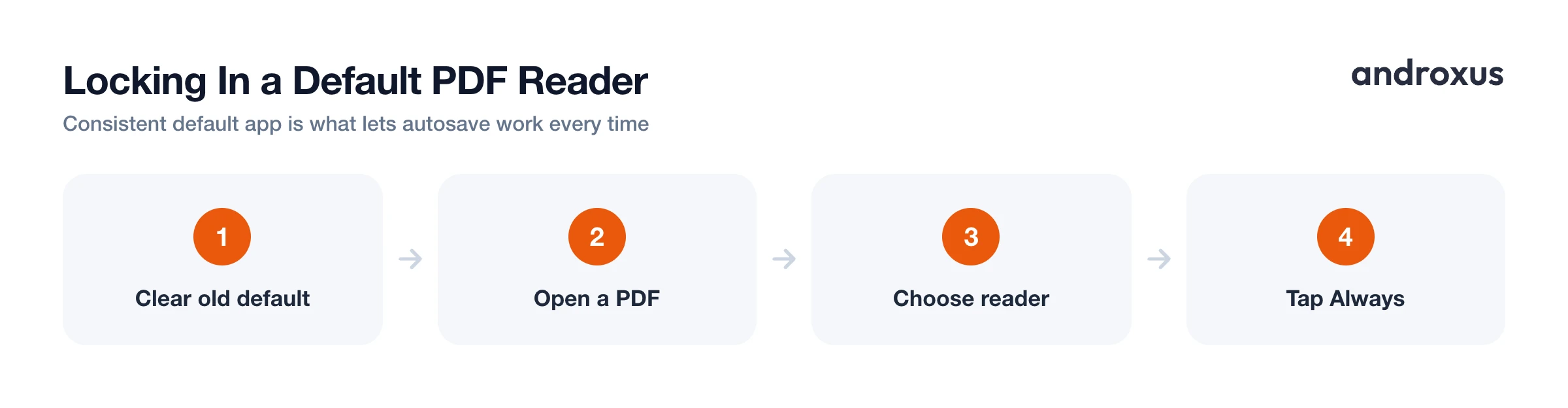 Locking In a Default PDF Reader