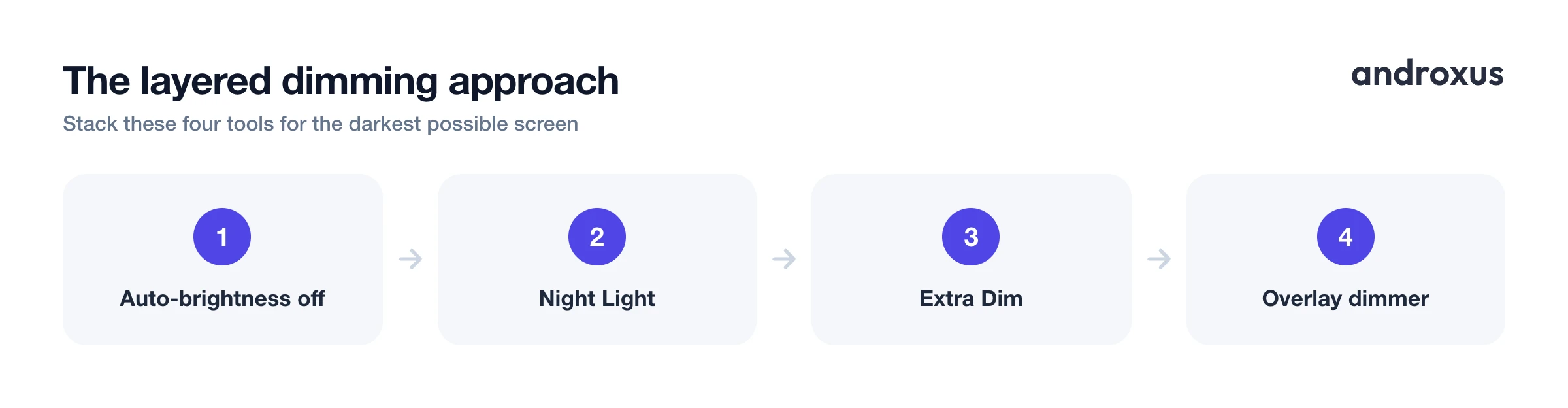 The layered dimming approach
