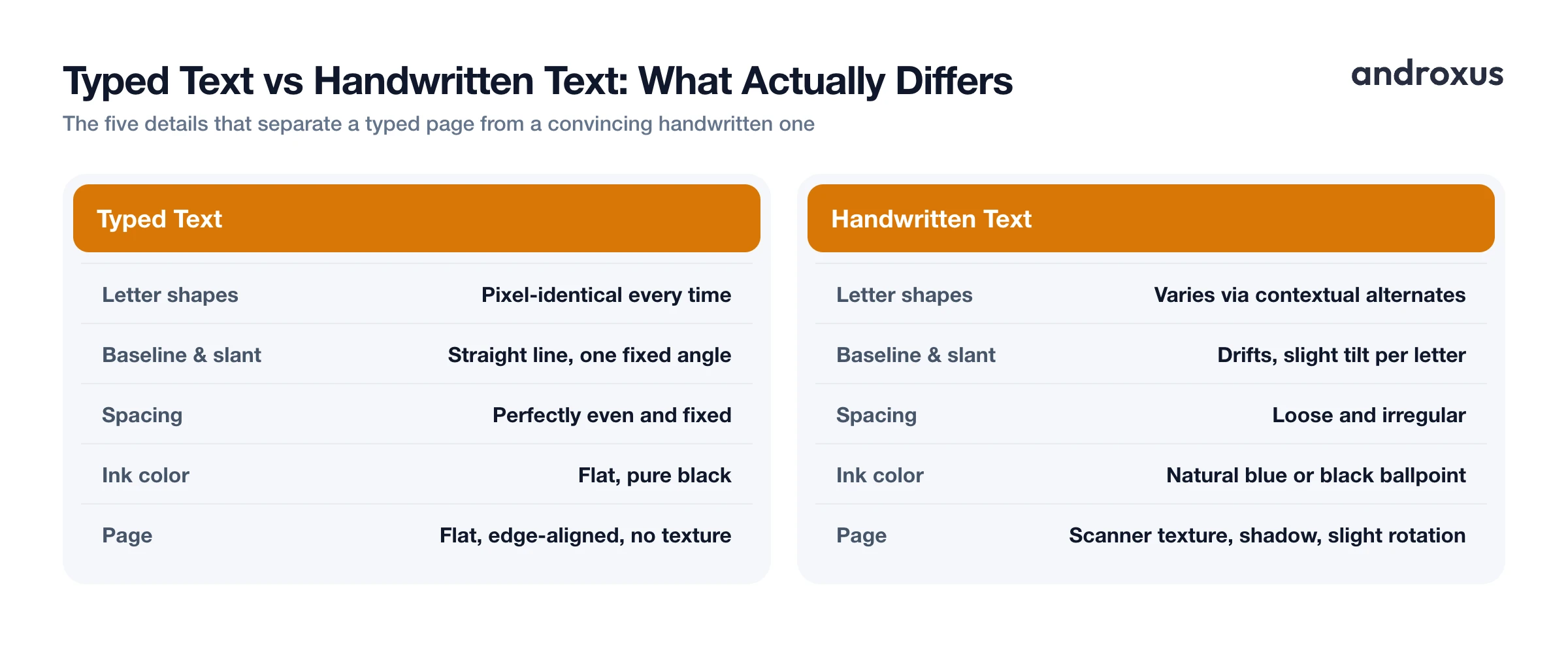 Typed Text vs Handwritten Text: What Actually Differs
