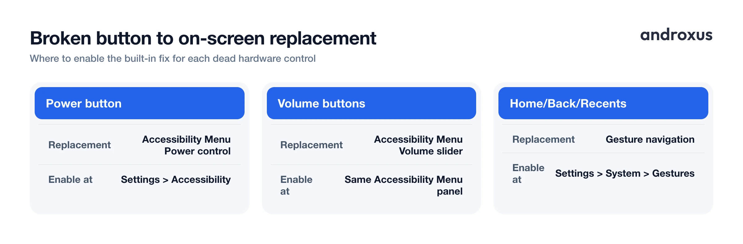 Broken button to on-screen replacement