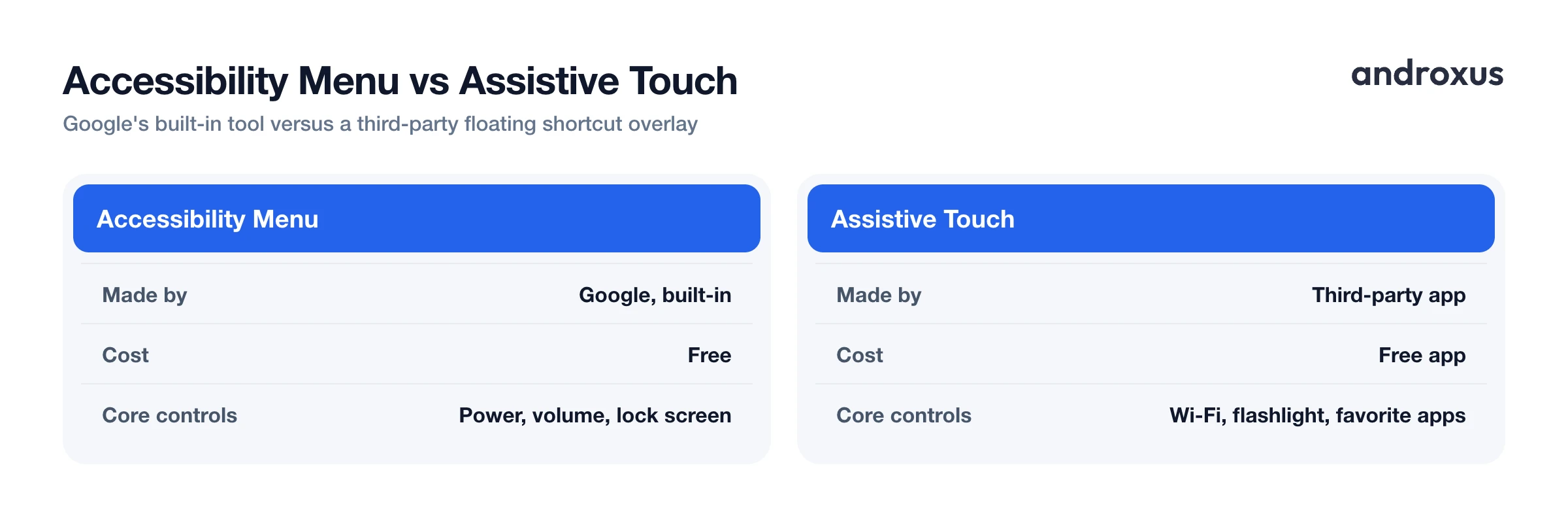 Accessibility Menu vs Assistive Touch