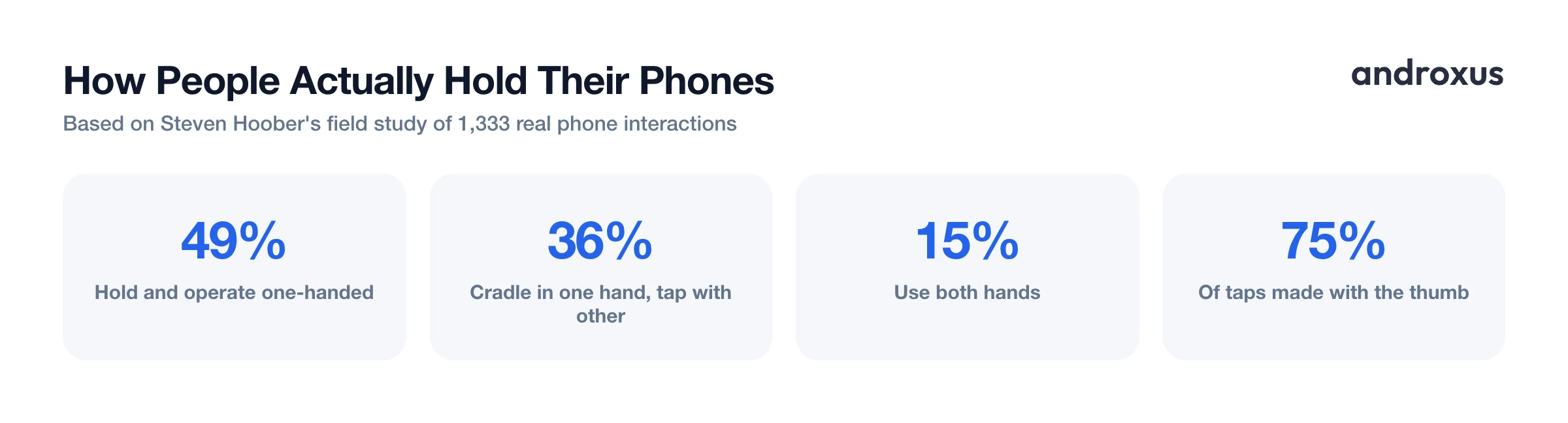 How People Actually Hold Their Phones