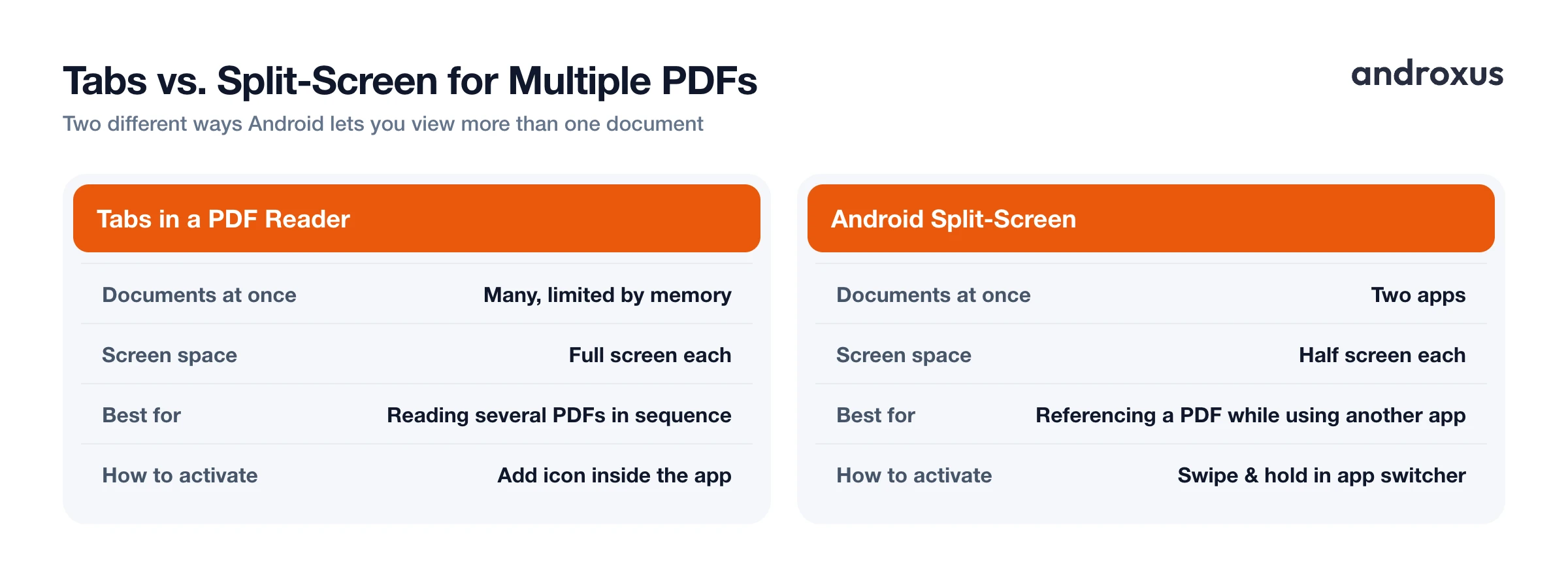 Tabs vs. Split-Screen for Multiple PDFs
