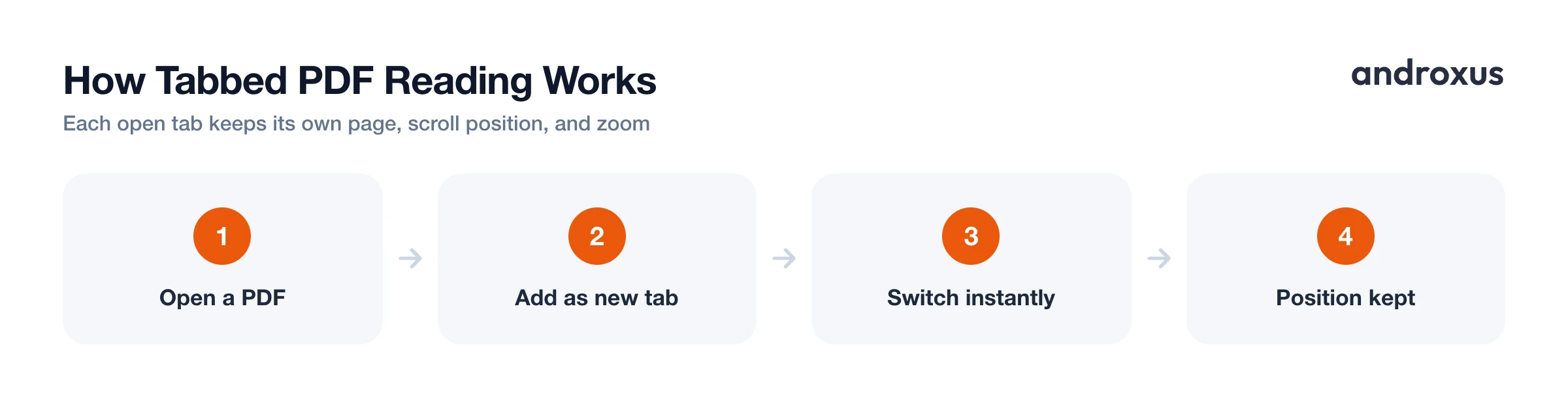 How Tabbed PDF Reading Works