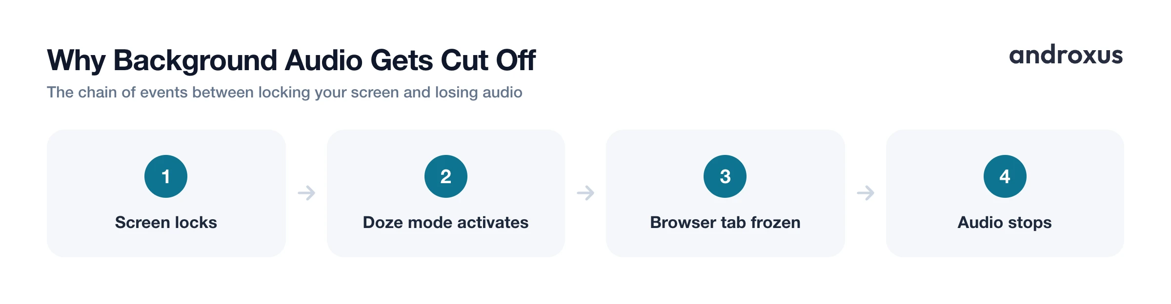 Why Background Audio Gets Cut Off