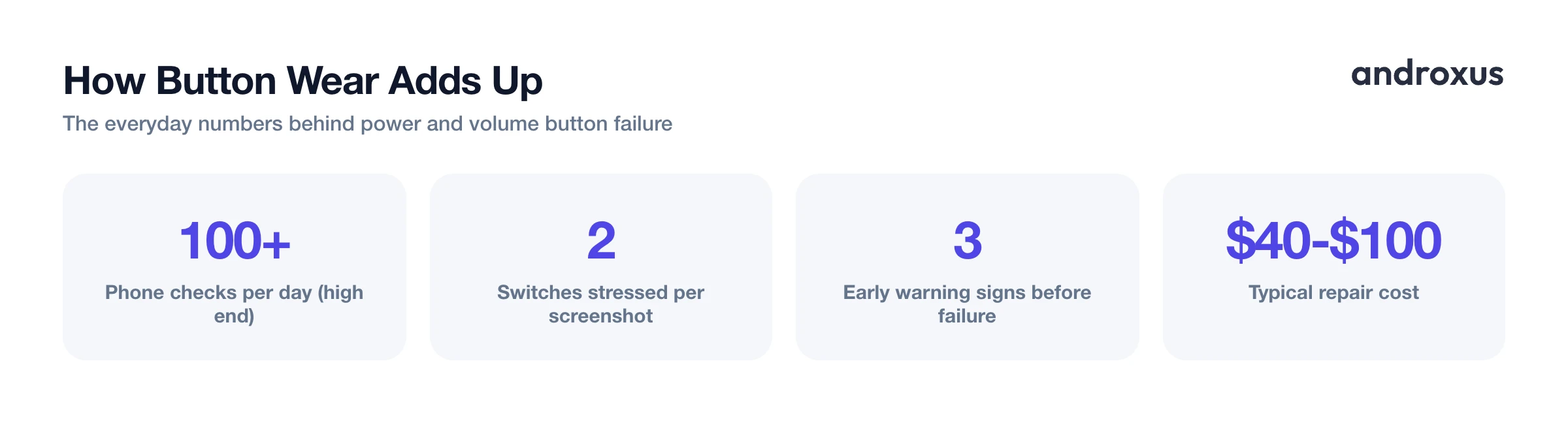 How Button Wear Adds Up
