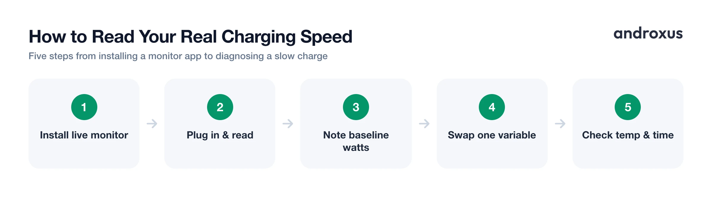 How to Read Your Real Charging Speed