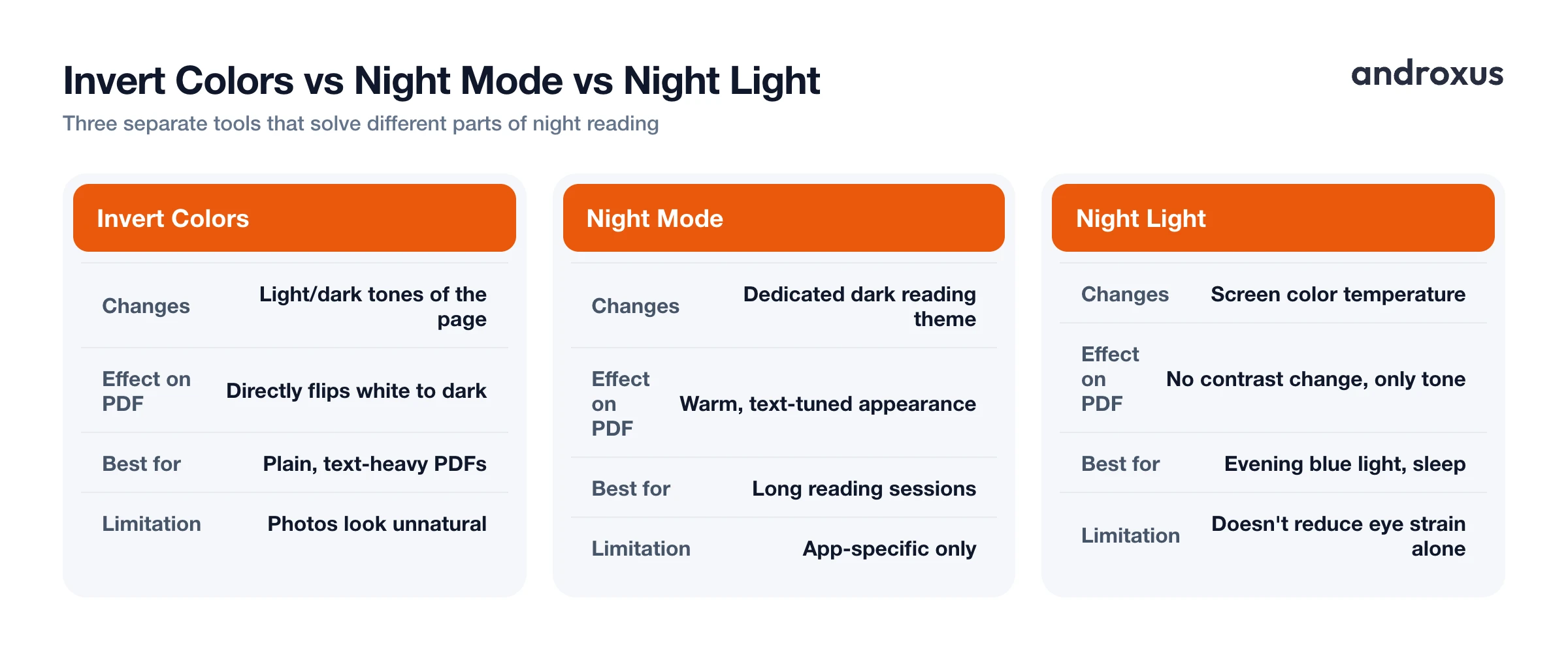 Invert Colors vs Night Mode vs Night Light