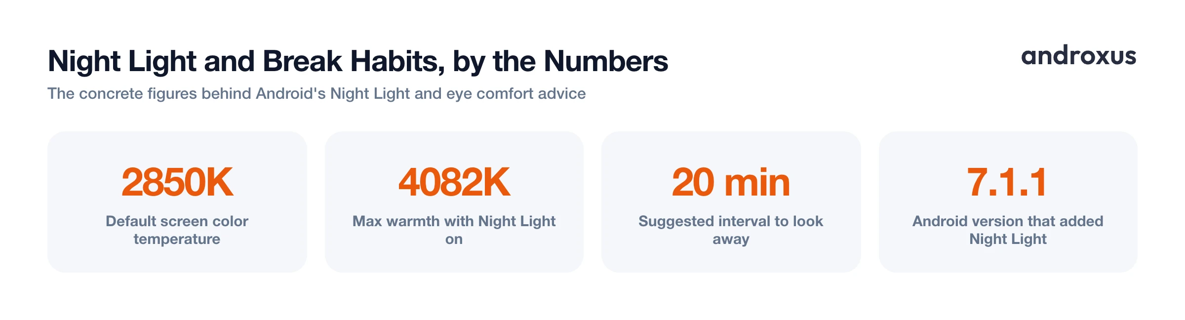 Night Light and Break Habits, by the Numbers