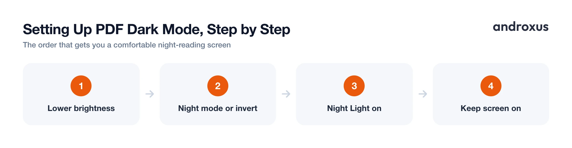 Setting Up PDF Dark Mode, Step by Step