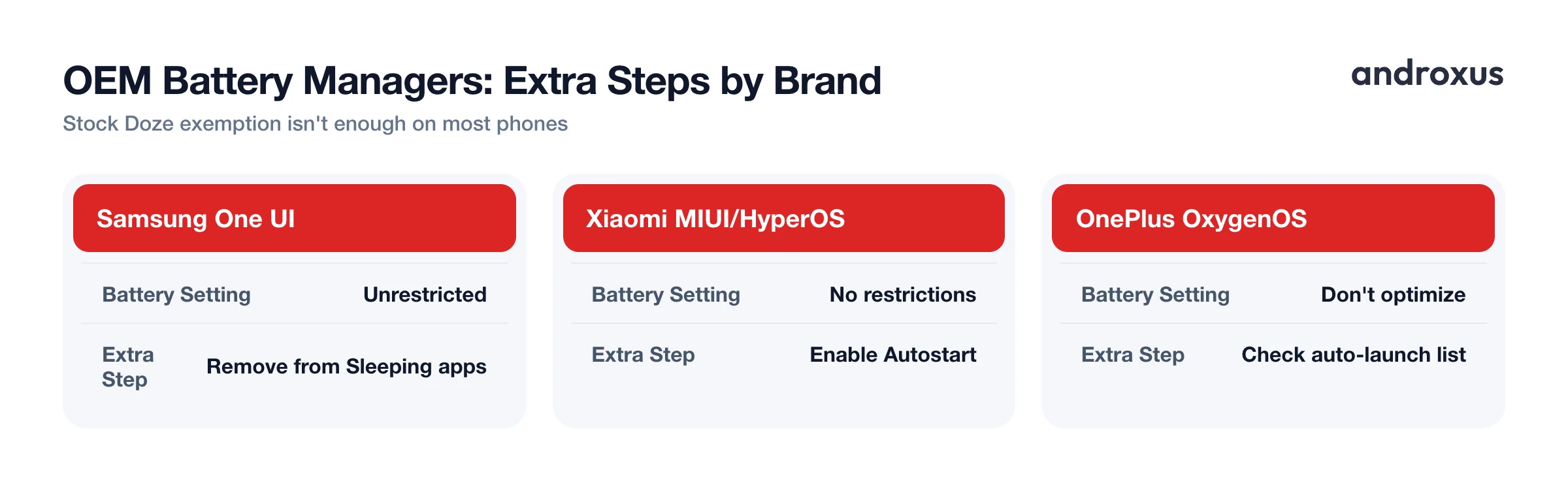 OEM Battery Managers: Extra Steps by Brand