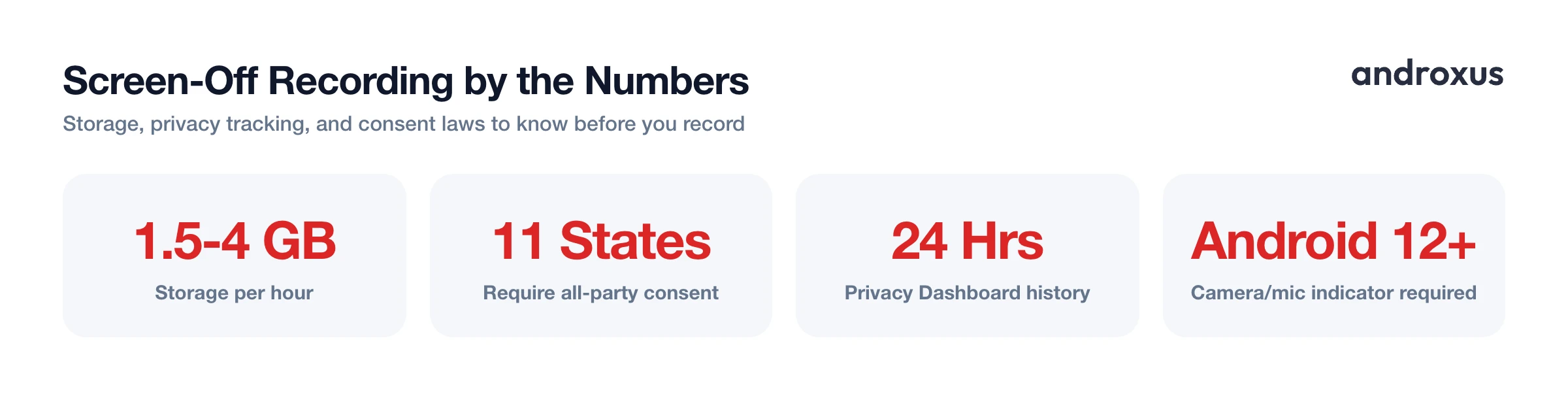 Screen-Off Recording by the Numbers