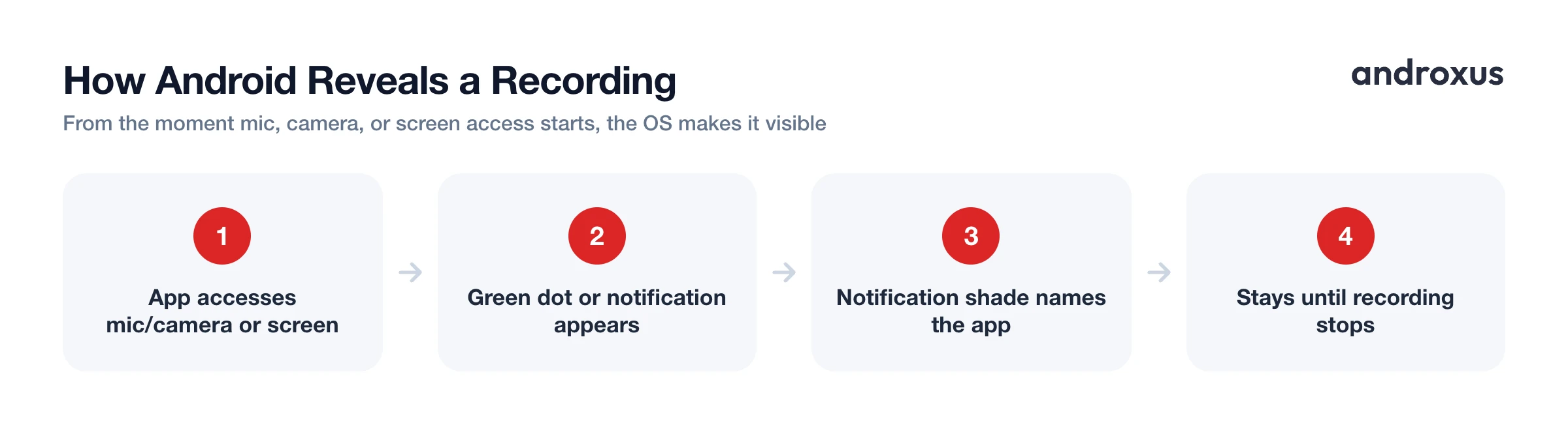 How Android Reveals a Recording
