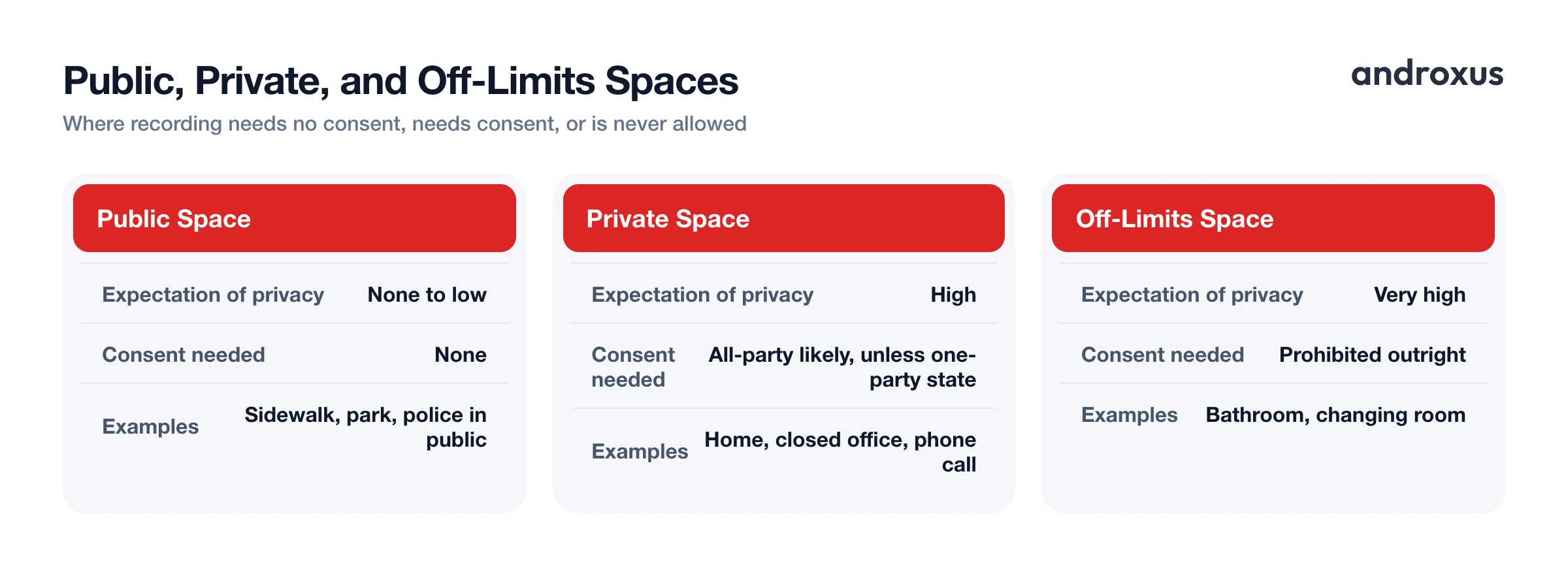 Public, Private, and Off-Limits Spaces
