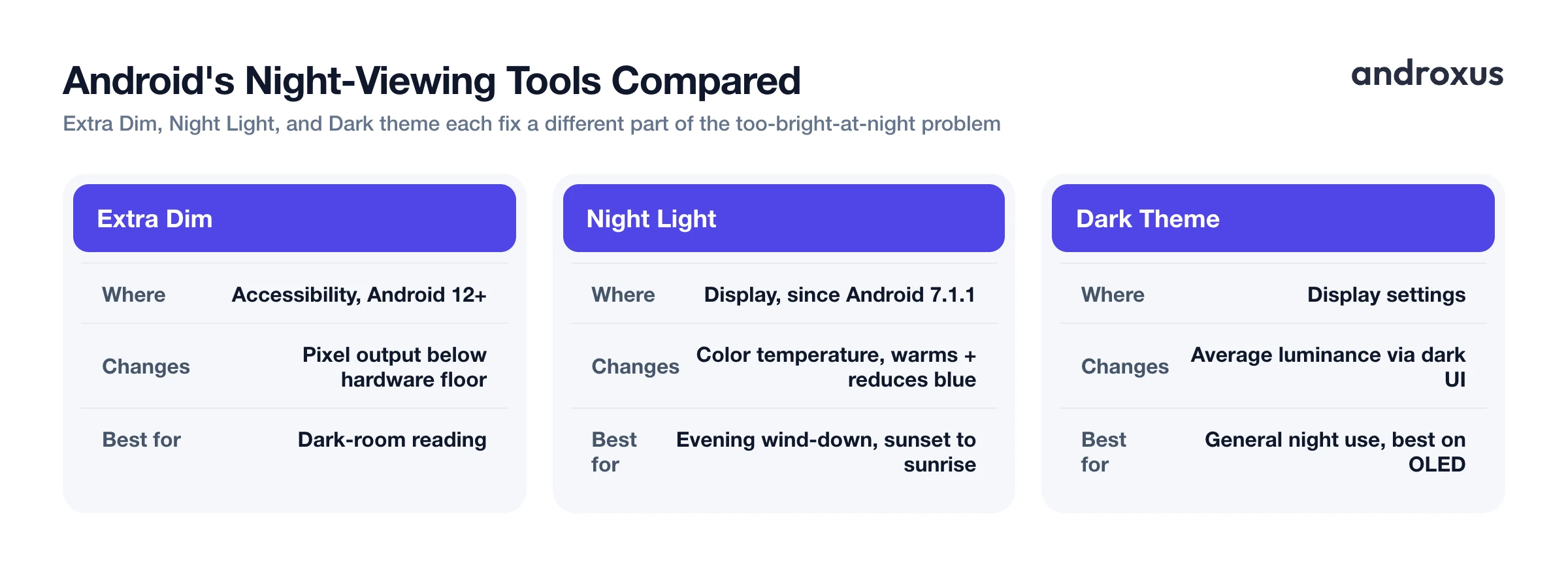 Android's Night-Viewing Tools Compared