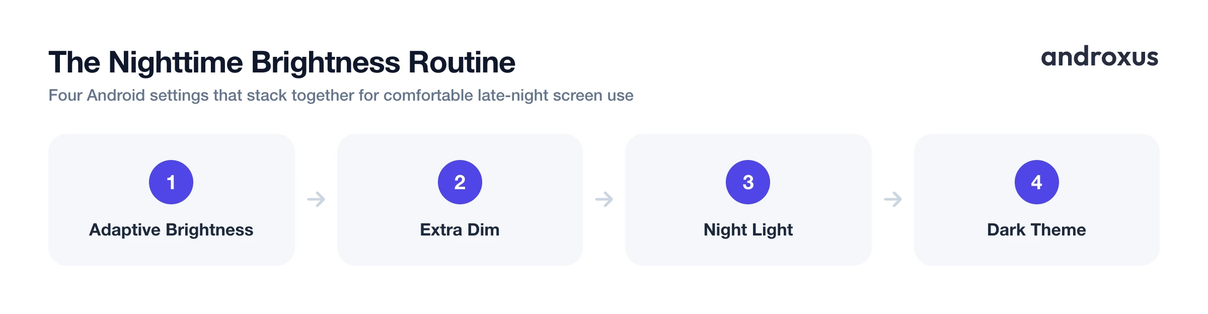The Nighttime Brightness Routine