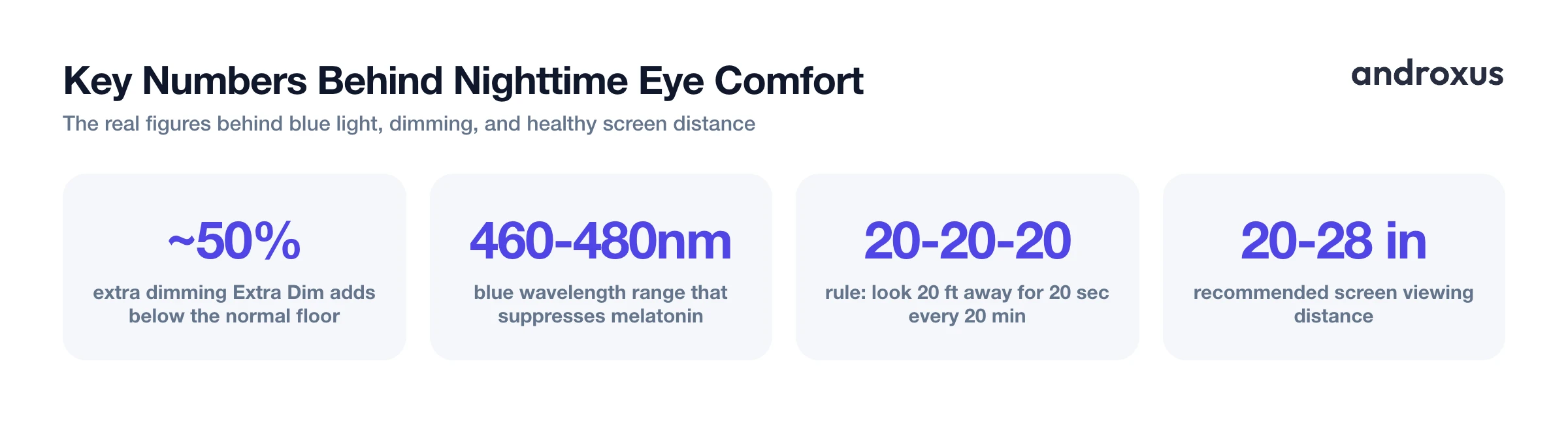 Key Numbers Behind Nighttime Eye Comfort