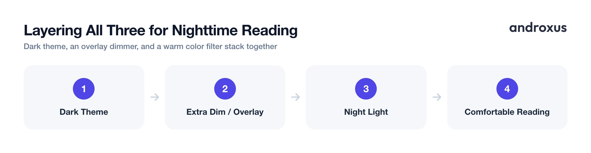 Layering All Three for Nighttime Reading