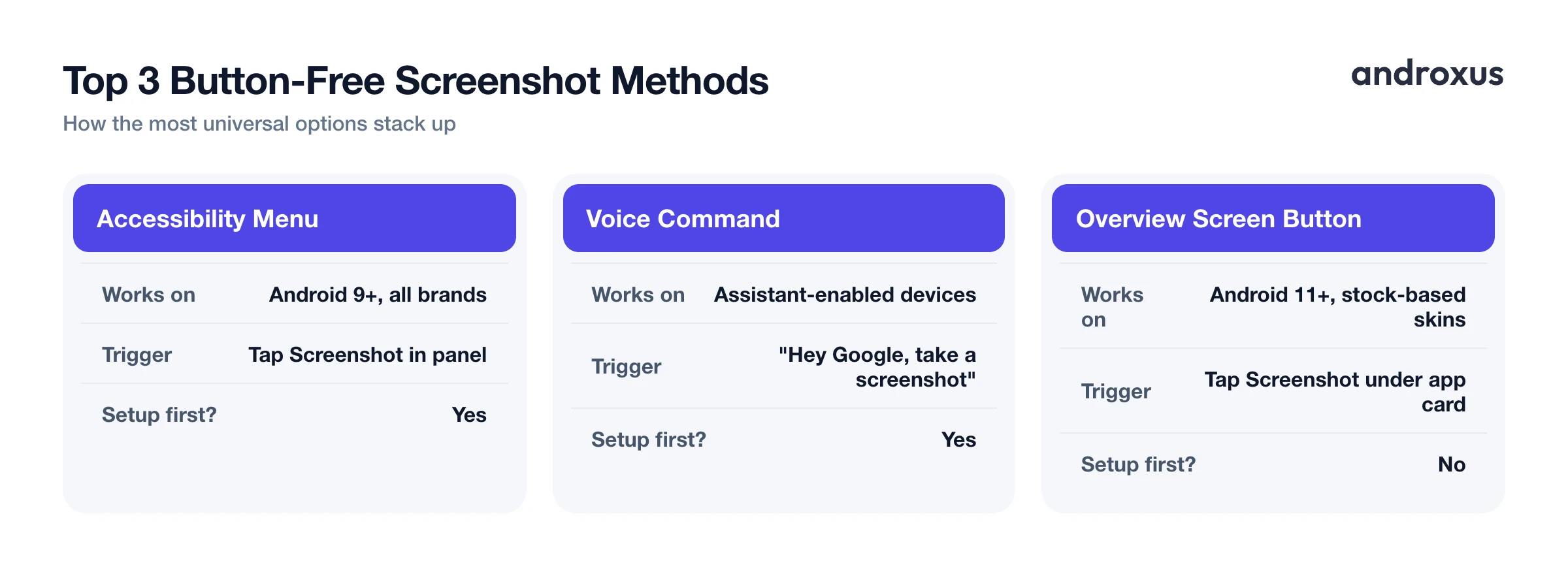 Top 3 Button-Free Screenshot Methods