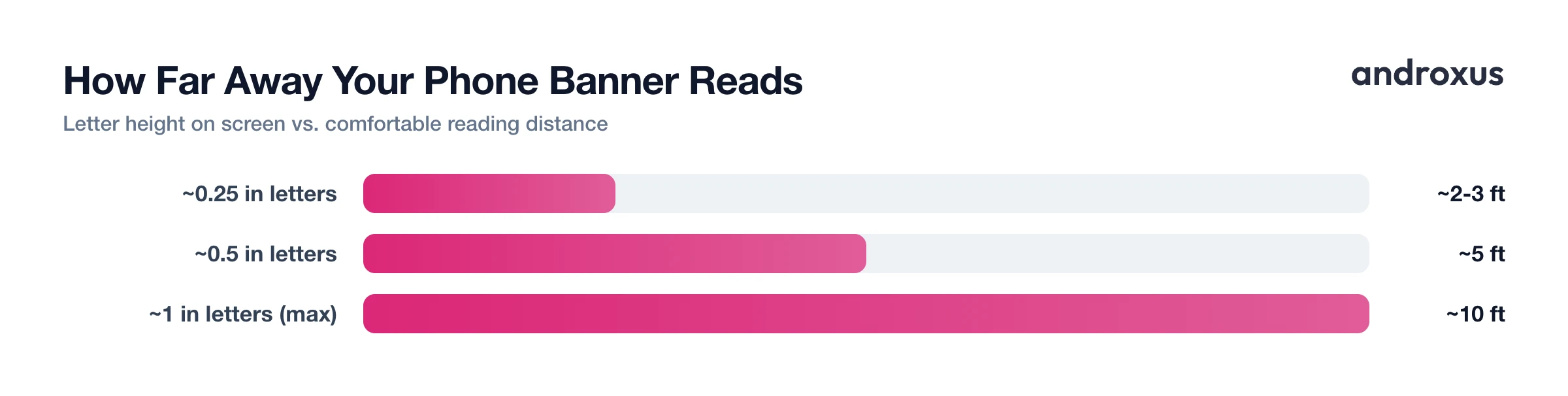 How Far Away Your Phone Banner Reads