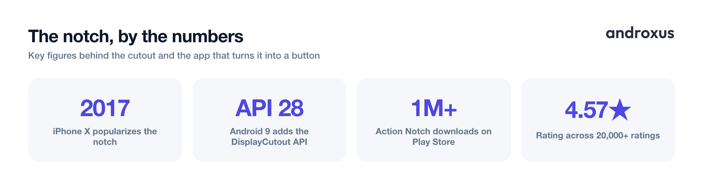 The notch, by the numbers