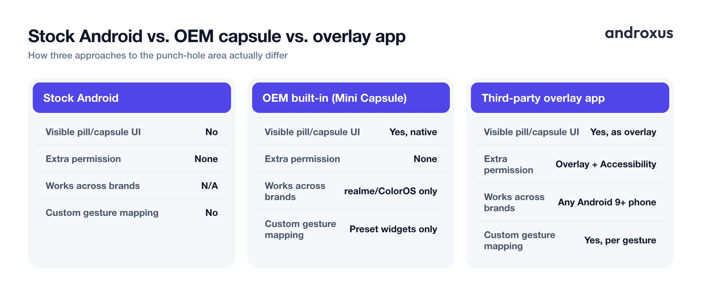 Stock Android vs. OEM capsule vs. overlay app