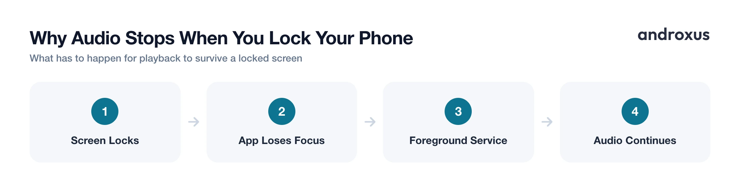 Why Audio Stops When You Lock Your Phone