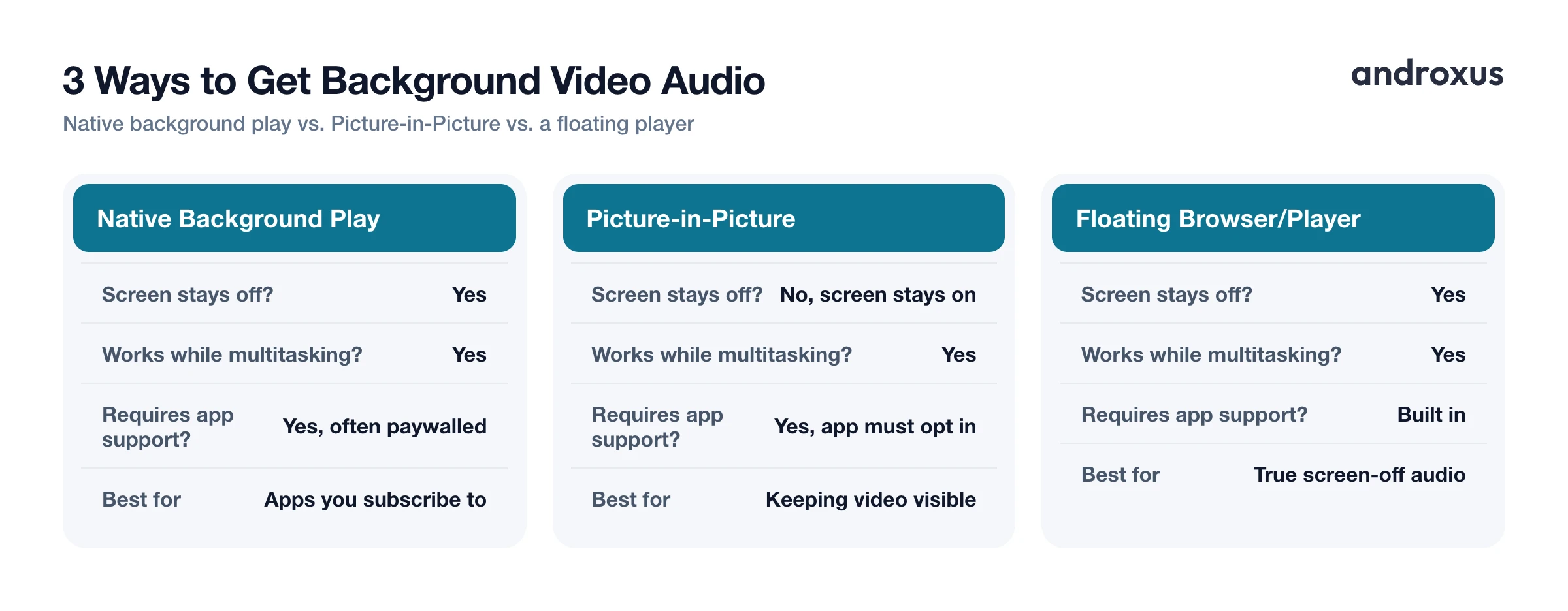 3 Ways to Get Background Video Audio