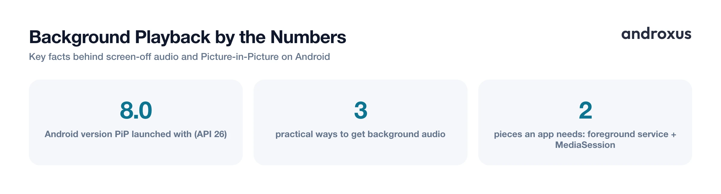 Background Playback by the Numbers