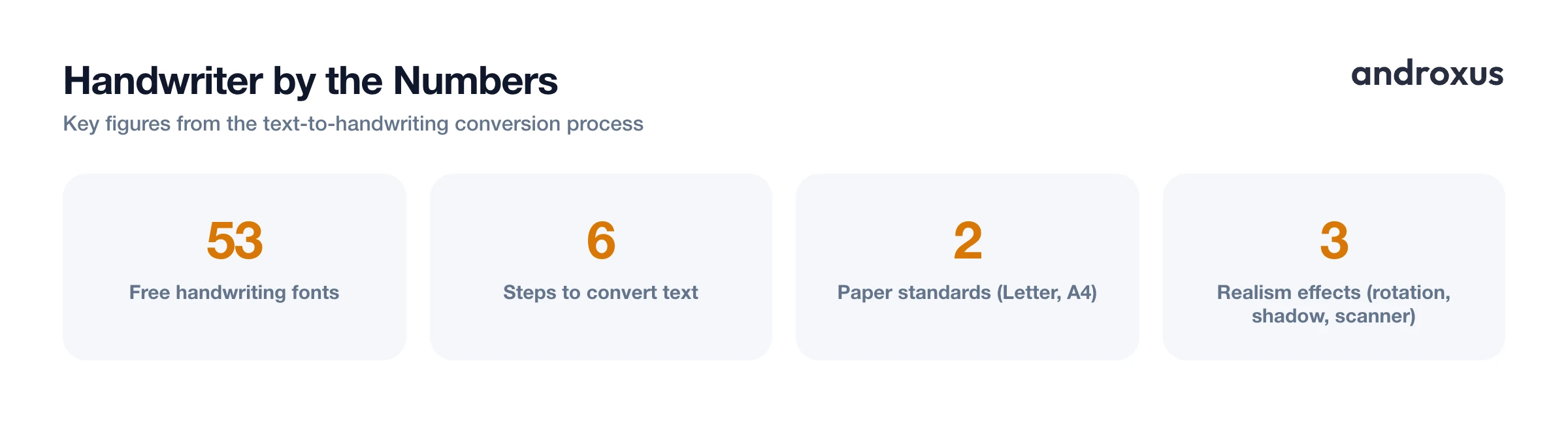 Handwriter by the Numbers
