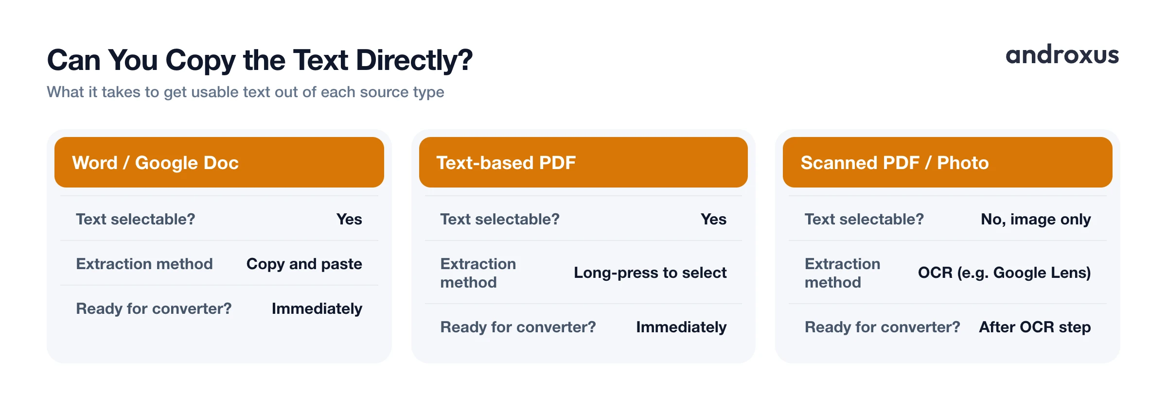 Can You Copy the Text Directly?