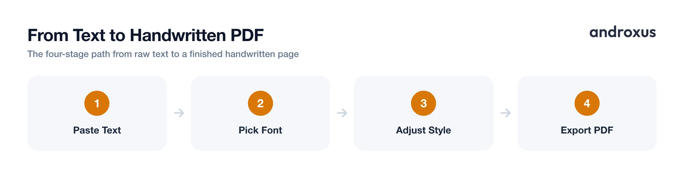 From Text to Handwritten PDF