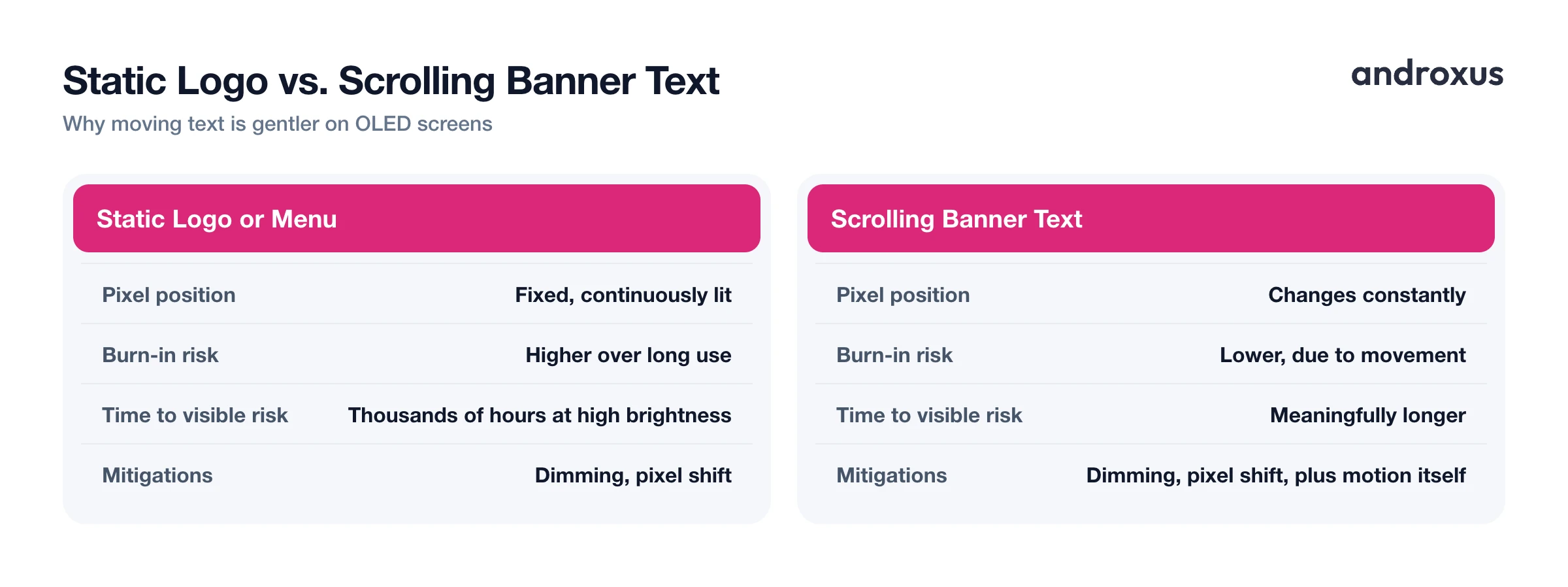 Static Logo vs. Scrolling Banner Text