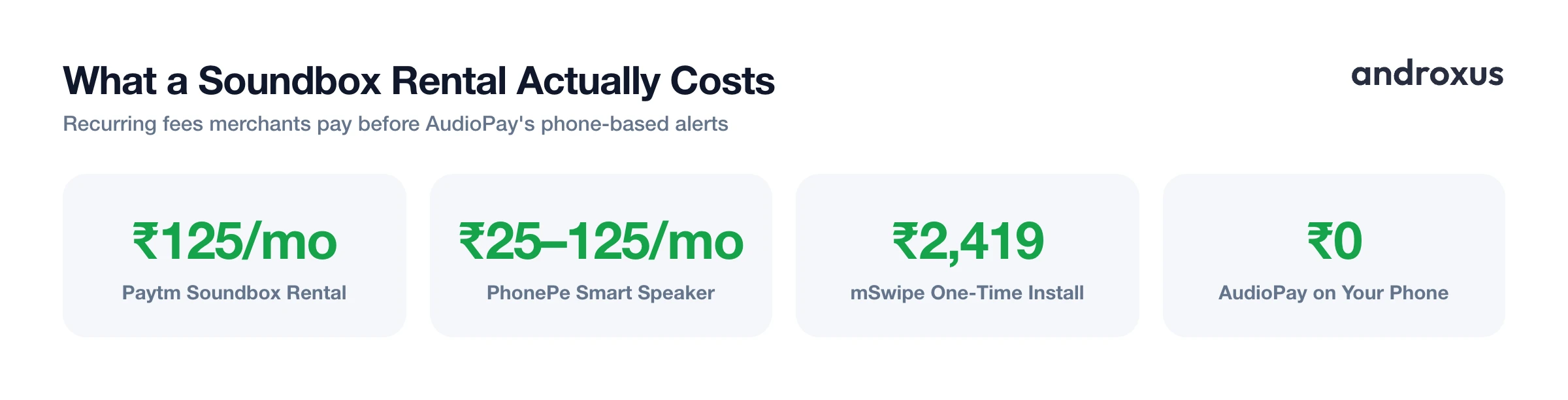 What a Soundbox Rental Actually Costs