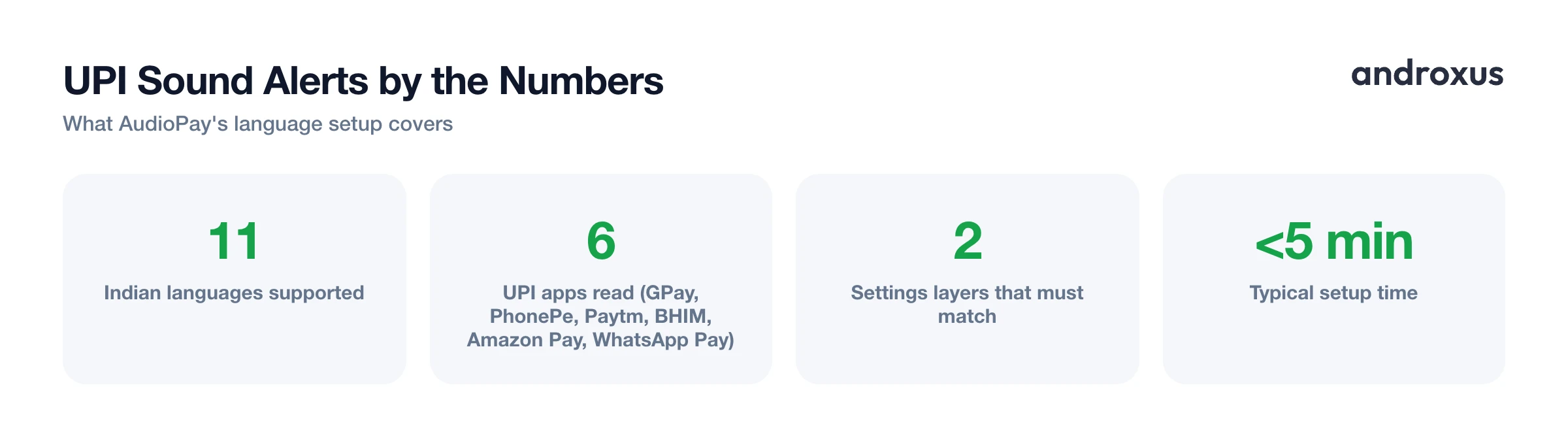 UPI Sound Alerts by the Numbers