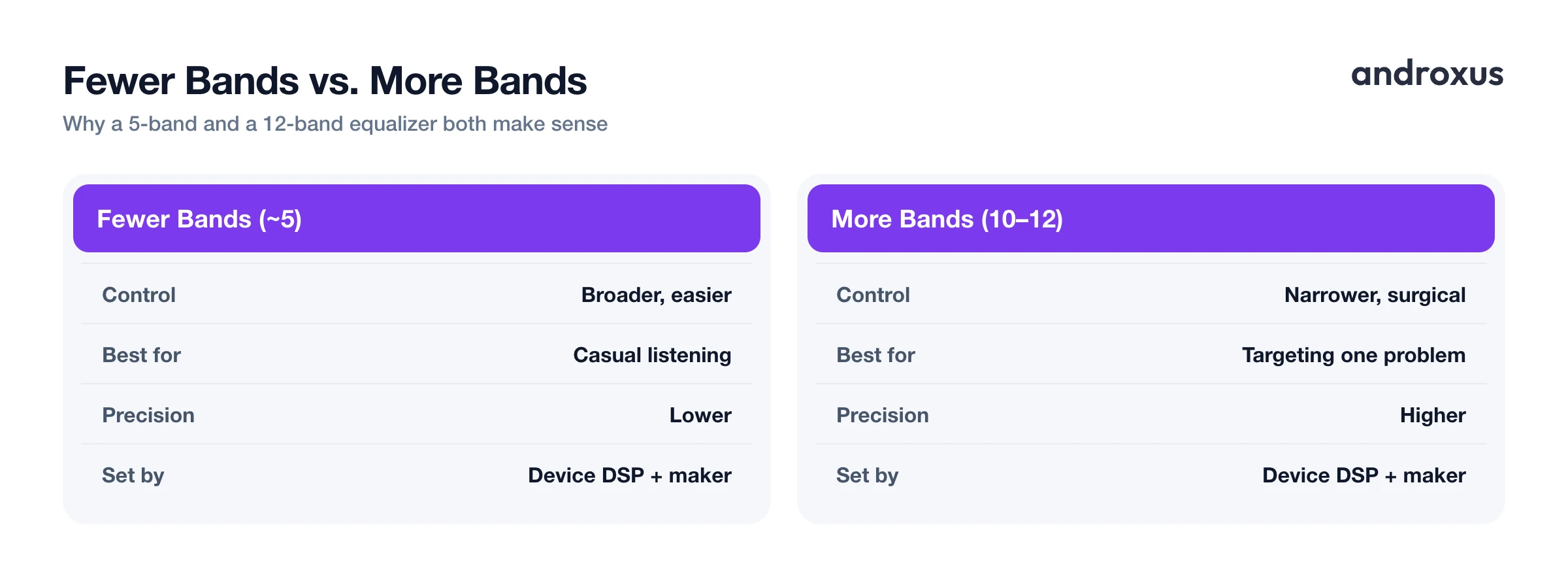 Fewer Bands vs. More Bands
