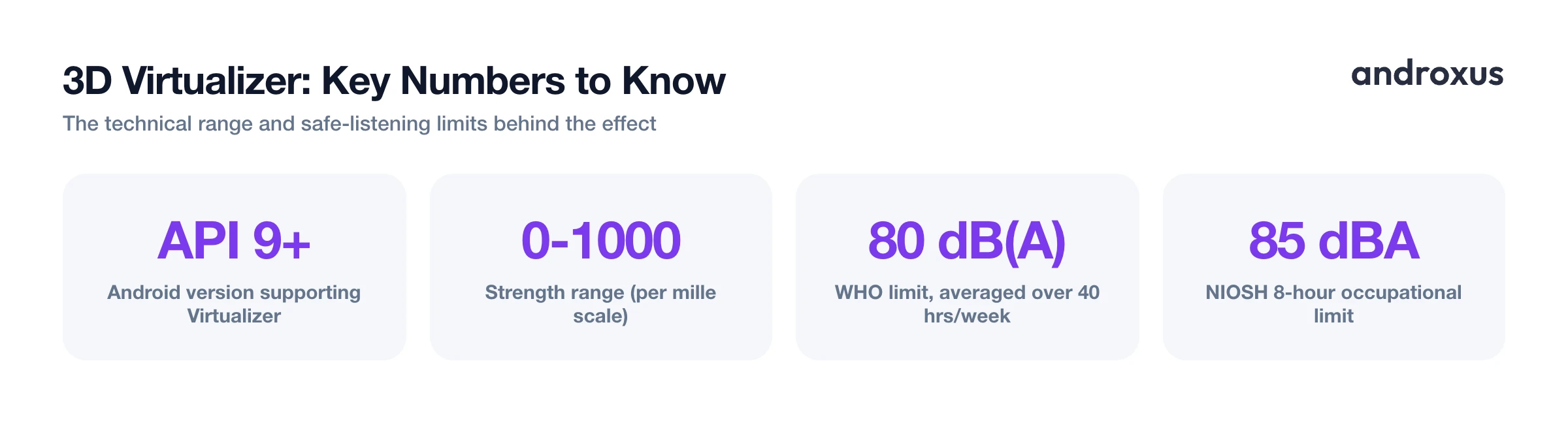 3D Virtualizer: Key Numbers to Know