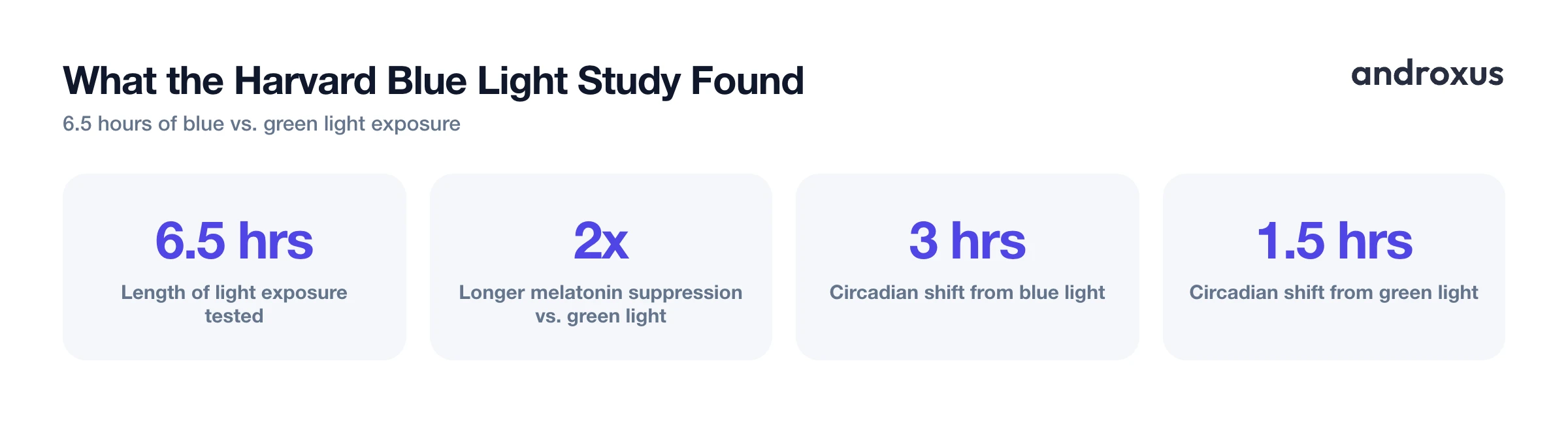 What the Harvard Blue Light Study Found