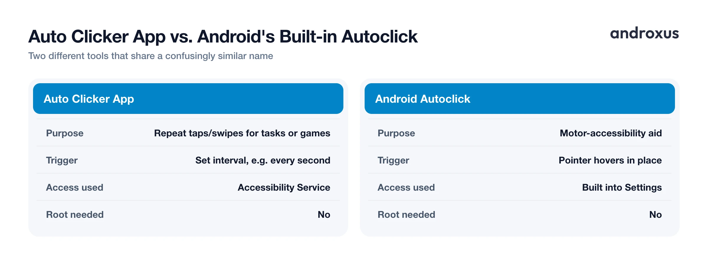 Auto Clicker App vs. Android's Built-in Autoclick