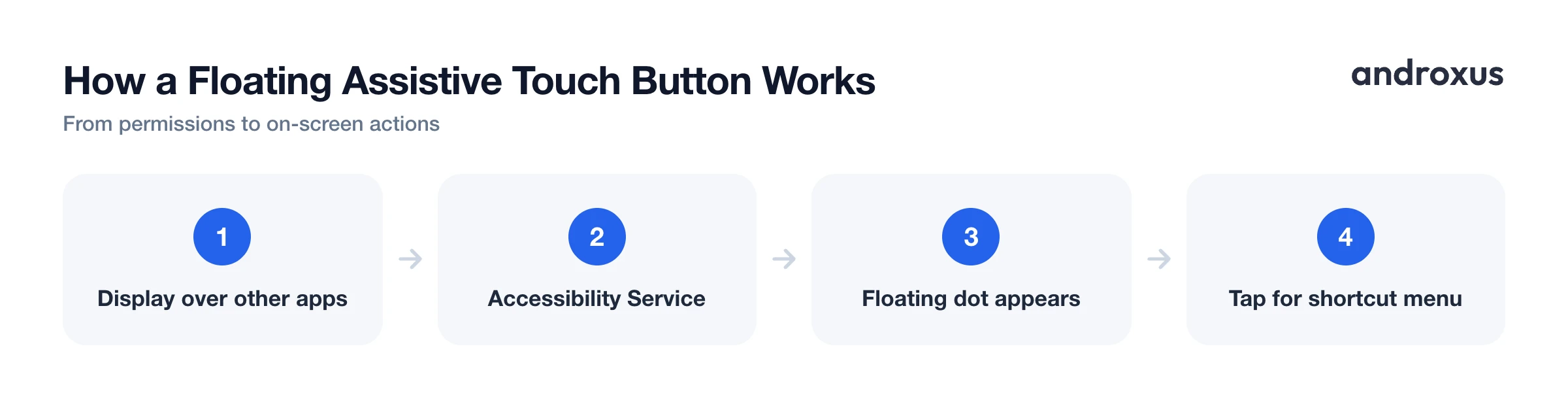 How a Floating Assistive Touch Button Works