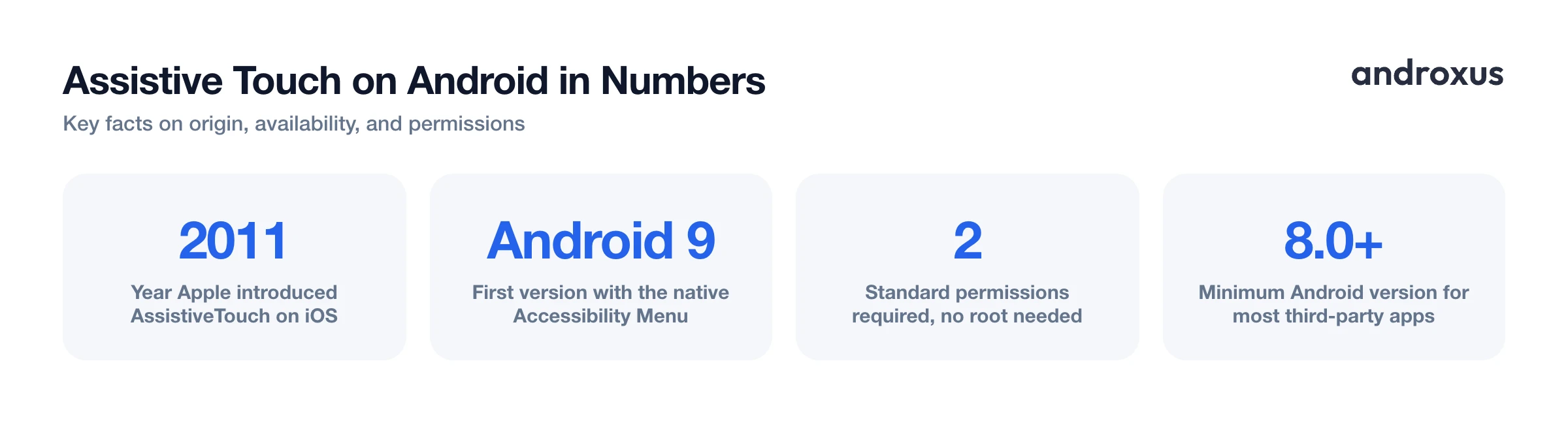 Assistive Touch on Android in Numbers
