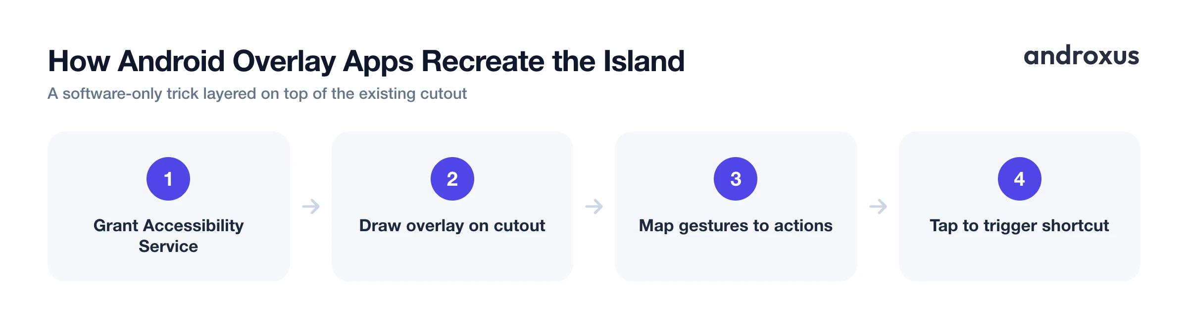 How Android Overlay Apps Recreate the Island
