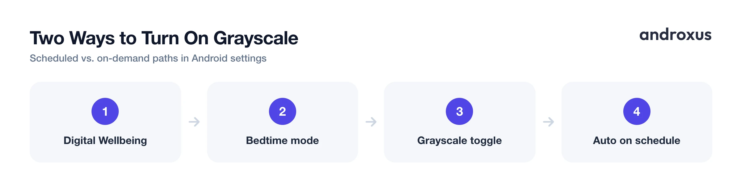 Two Ways to Turn On Grayscale