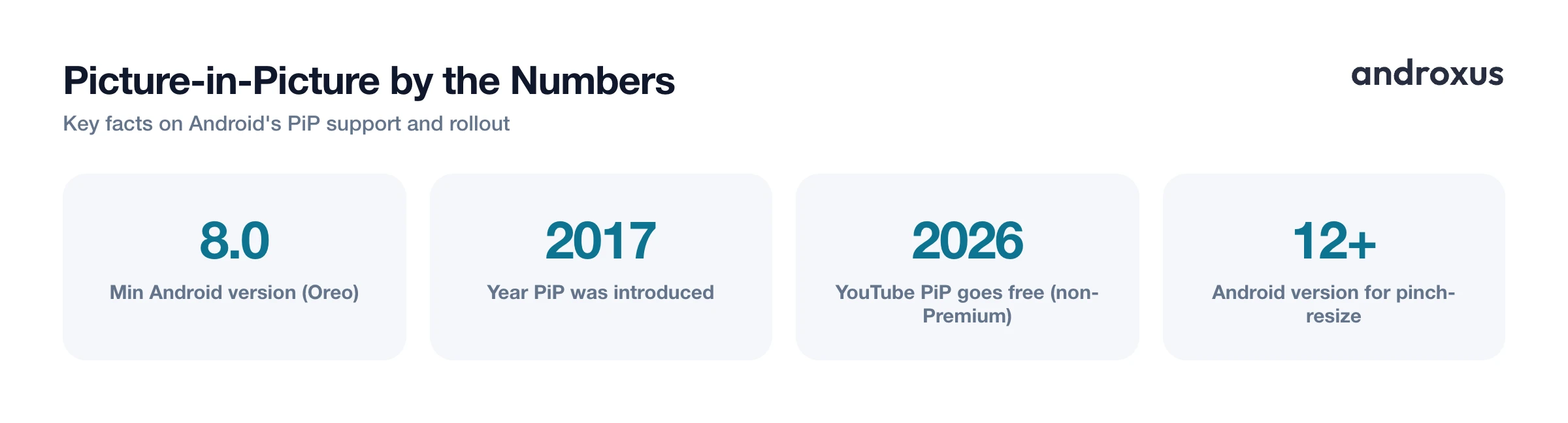 Picture-in-Picture by the Numbers