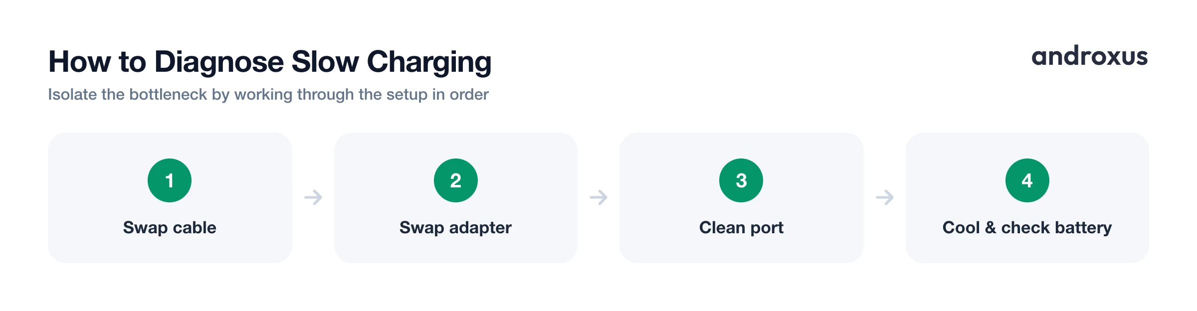 How to Diagnose Slow Charging
