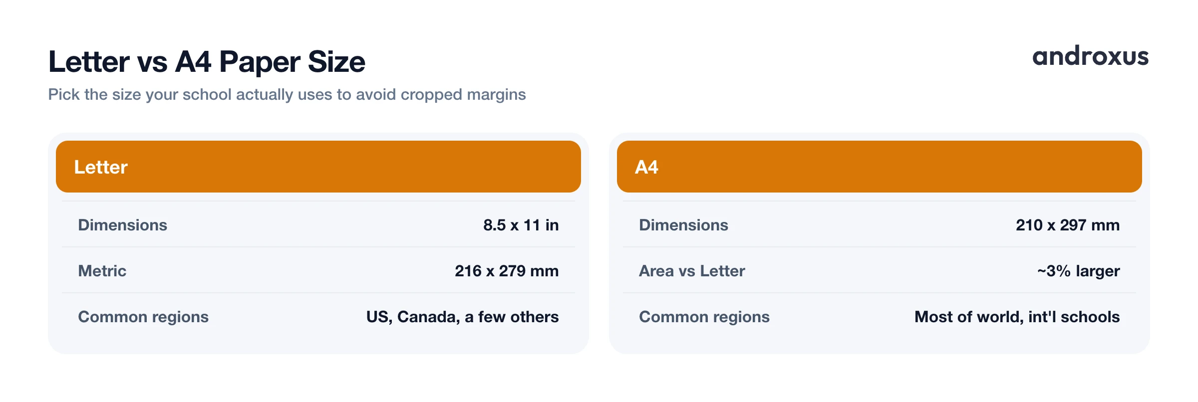 Letter vs A4 Paper Size