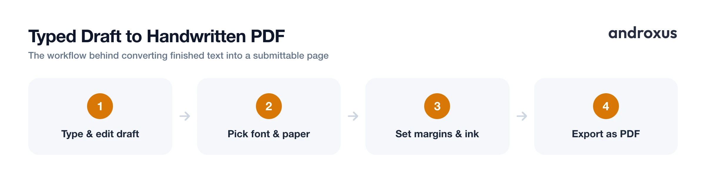 Typed Draft to Handwritten PDF